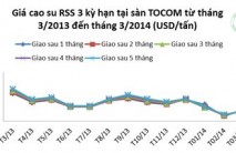 Giá cao su thiên nhiên trong tuần từ ngày 17.3 đến 21.3.2014