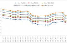 Tổng kết diễn biến giá cao su tháng 8/2014