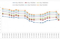 Tổng kết diễn biến giá cao su tháng 8/2014