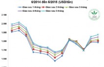 Giá cao su thiên nhiên trong tuần từ ngày 29/6 đến 03/7/2015