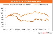 Phân tích ngành: Ngành cao su tự nhiên khó hồi phục về giá