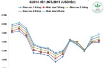 Giá cao su thiên nhiên trong tuần từ ngày 22/6 đến 26/6/2015